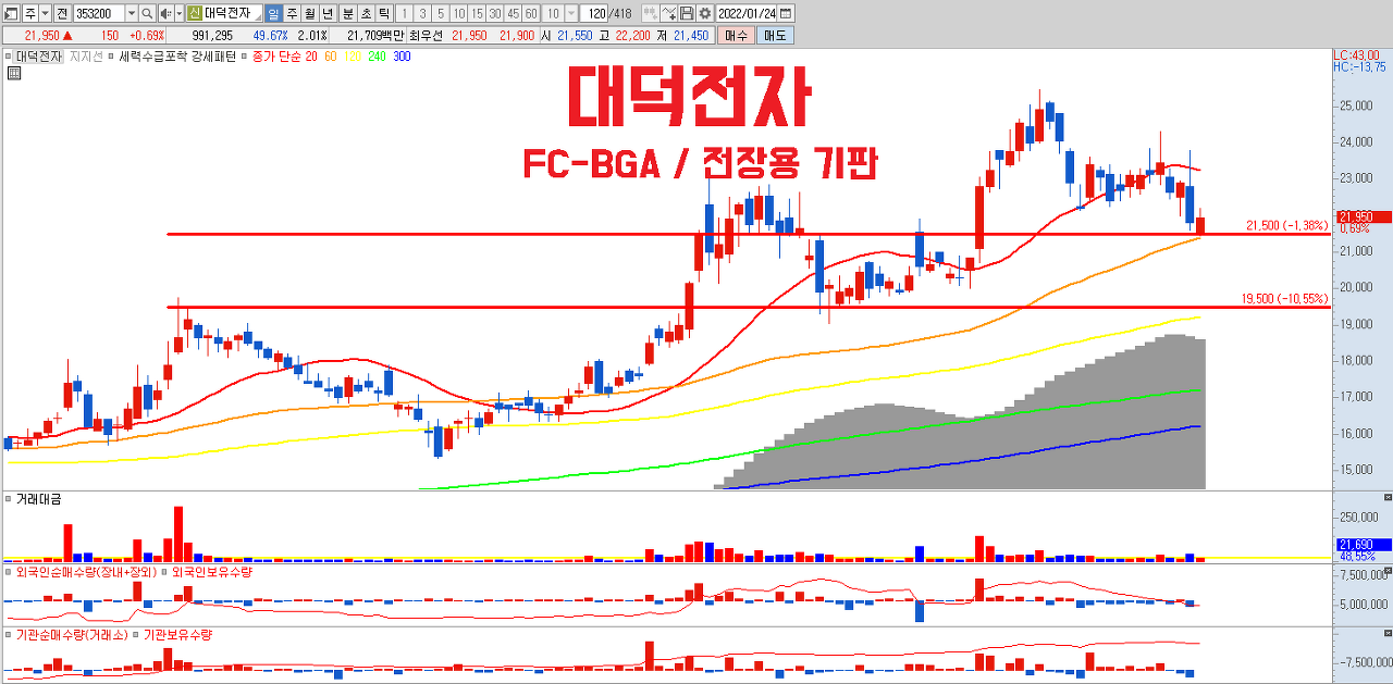  반도체 기판 관련주 대덕전자 | FC-BGA 관련주 | 전장용 기판 | 구조적 성장주