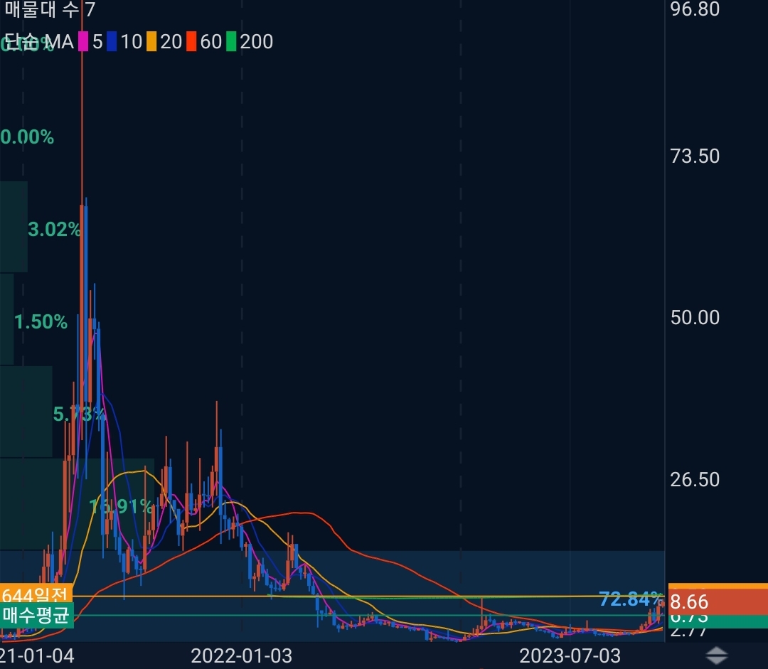 시아코인(Siacoin)