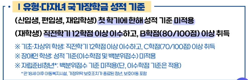 국가장학금 성적기준