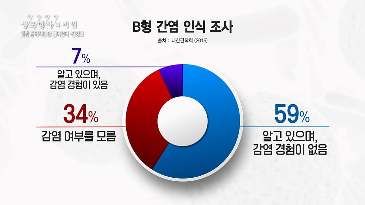 생로병사의 비밀.E863.230406p.H264-F1RST.mp4_20230406_202720.169.jpg