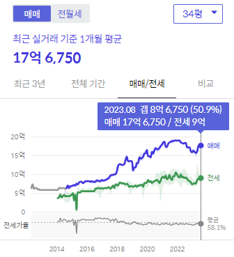 시세그래프