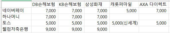 자동차보험-조회-이벤트-정리내용