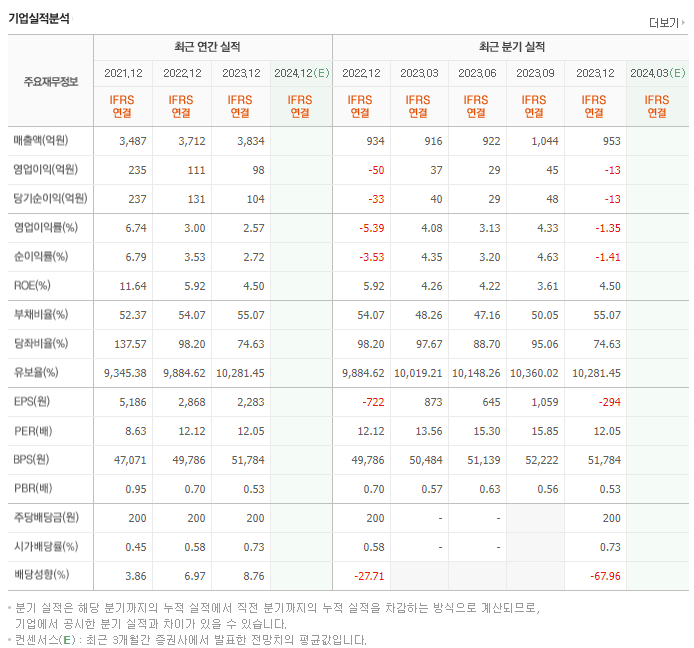 샘표식품_실적