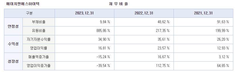 에이치엔에스하이텍 공모주 수요예측결과 분석 및 전망