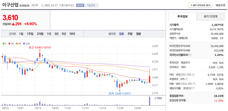 이구산업-주가-차트