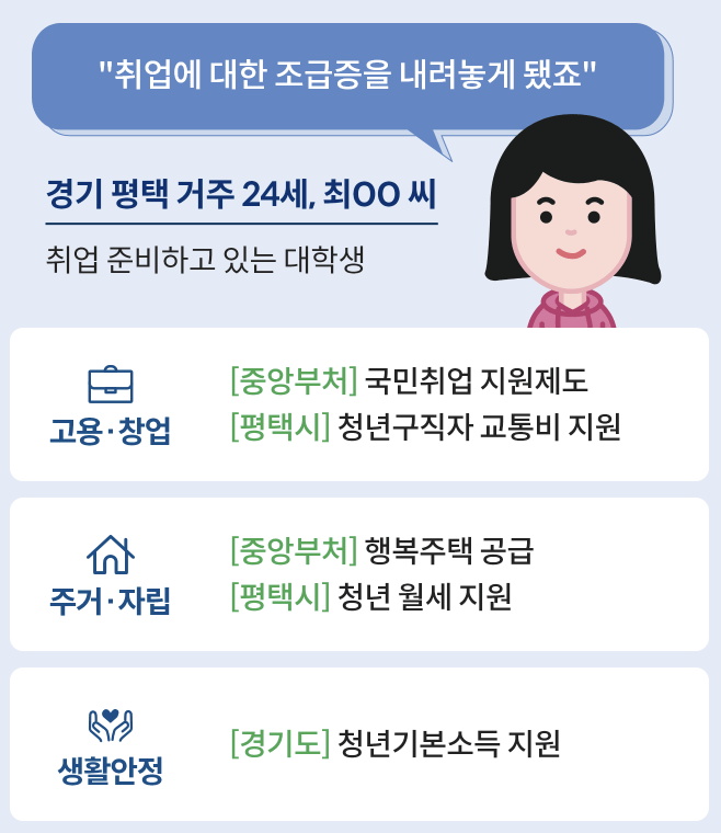 보조금24 숨은 정부지원금