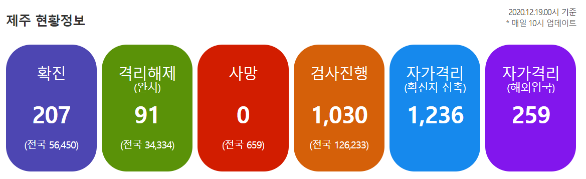  제주도 삼다사우나 런던사우나 코로나19 확진자 발생