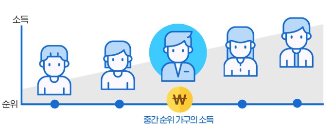 기준중위소득1