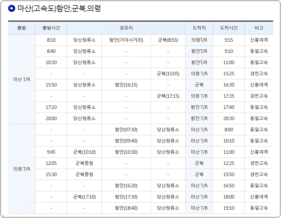  함안시외버스터미널 시간표 및 요금 정보