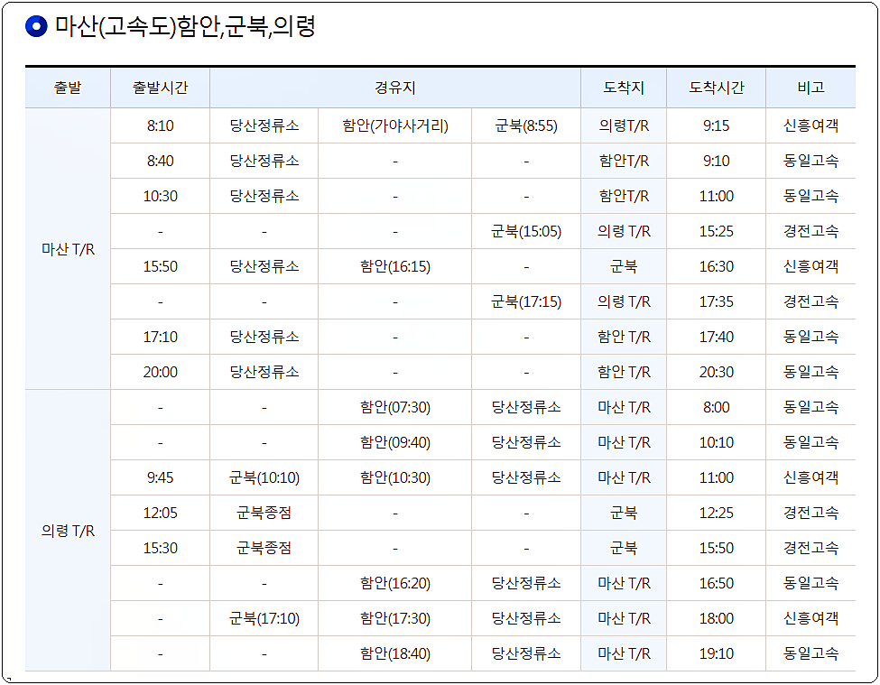 마산&#44; 함안&#44; 군북&#44; 의령 방면 시간표