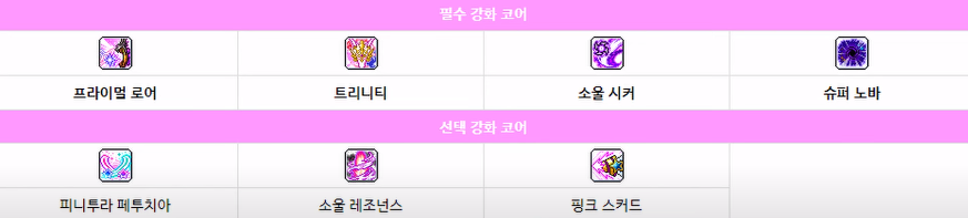 메이플스토리 사냥 원킬컷 낮은 저자본 직업순위 TOP 3 메이플스토리 사냥 원킬컷 낮은 저자본 직업순위 Top 3