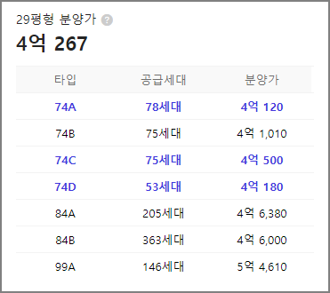 포레나 평택화양 분양정보&#44; 타입별 분양가&#44;공급세대 수