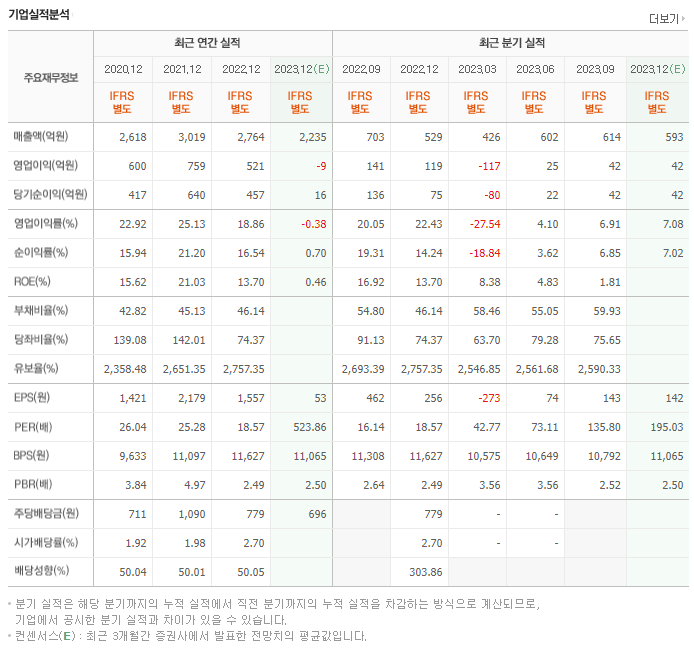 PI첨단소재_실적자료