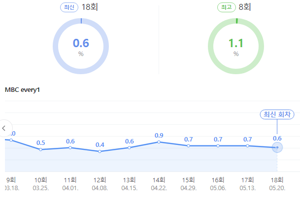 시청률