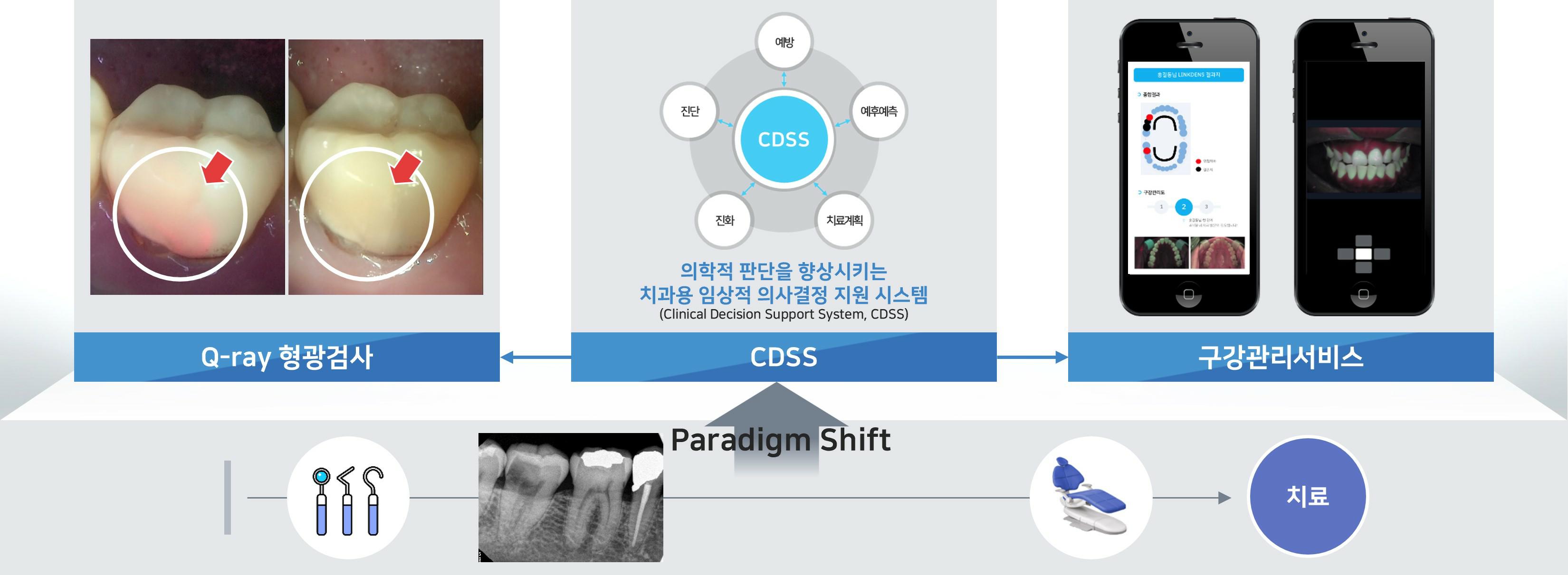 핵심경쟁력_조기진단검사-CDSS-구강관리서비스