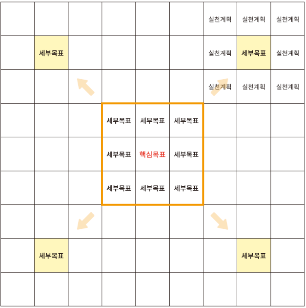 만다라트 계획표 다운로드