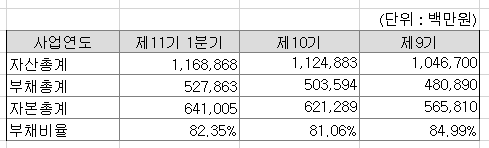 종근당_자산