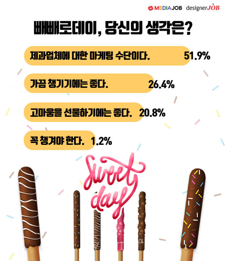 빼빼로데이와 가래떡데이