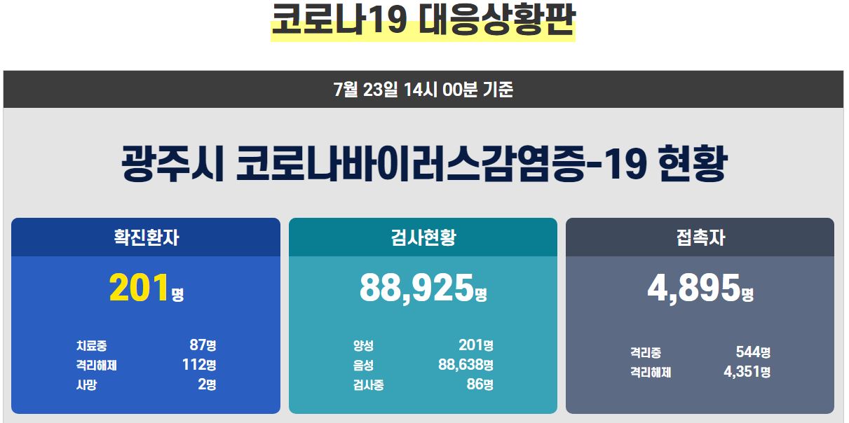  광주시 201번 양동 코로나19 확진자 발생 동선 세일목욕탕