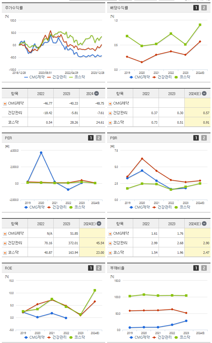 CMG제약_섹터분석