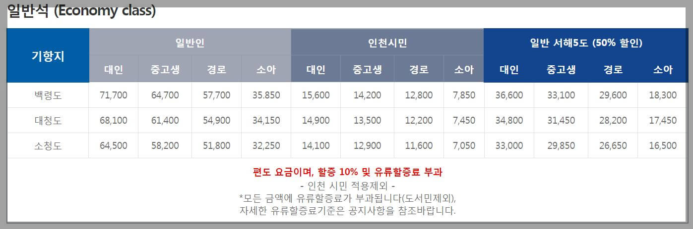 인천 백령도 배편 코리아프라이드 요금표