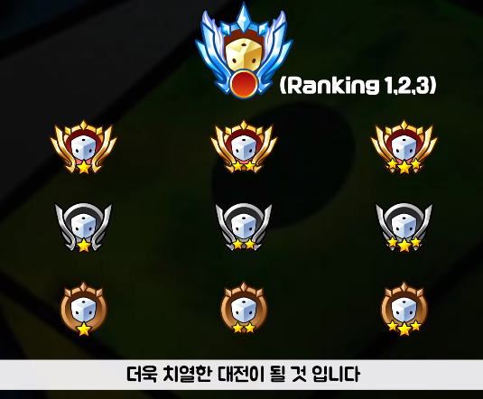 랜덤다이스 6.0.0 업데이트 정리 (시즌제, 주사위 원석, 베팅) 랜덤다이스 6.0.0 업데이트 정리 (시즌제, 주사위 원석, 베팅)