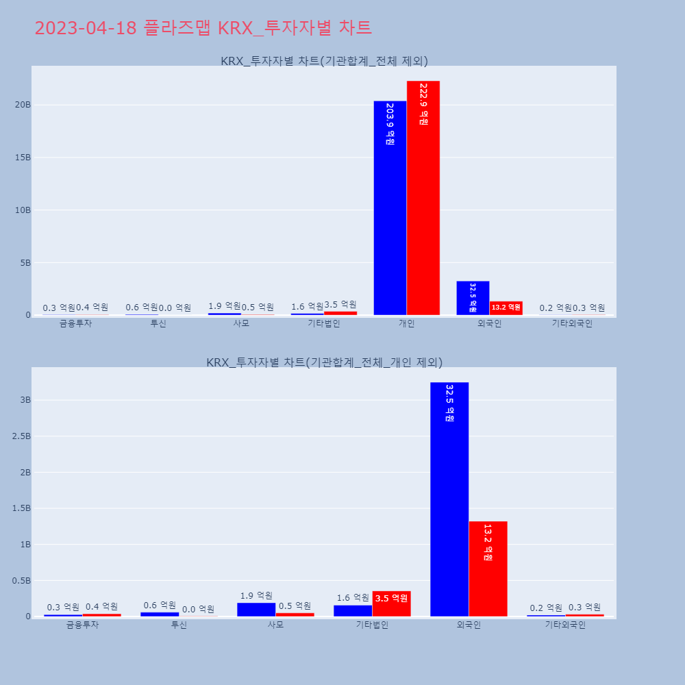 플라즈맵_KRX_투자자별_차트