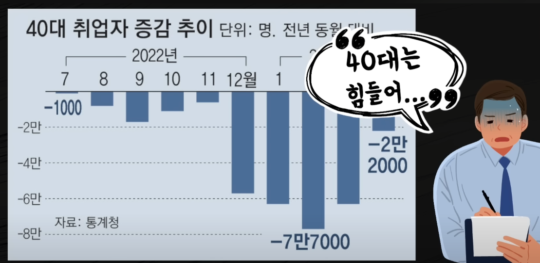  40대 이상 중장년 지원 정책 4가지 신청하기