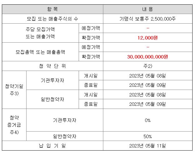 트루엔 공모주 청약일정