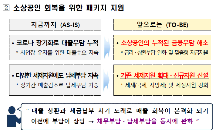 패키지_지원