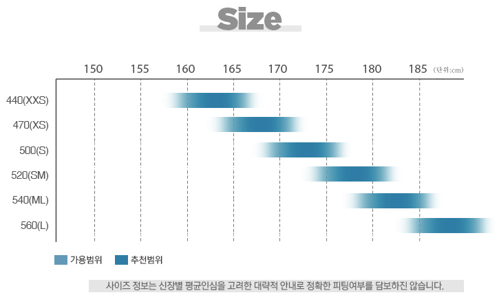  자전거 메리다, 자이언트, 비앙키, 트리곤, 첼로 케인마크 사이즈표