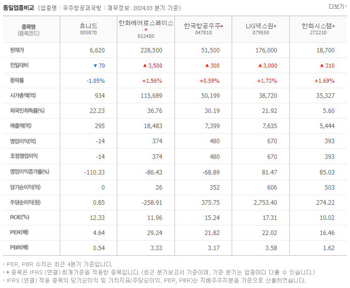 휴니드_동종업비교자료