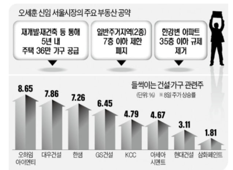 오세훈관련주