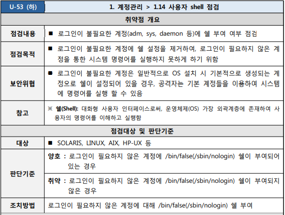  [U-53] 1. 계정관리 1.14 사용자 shell 점검