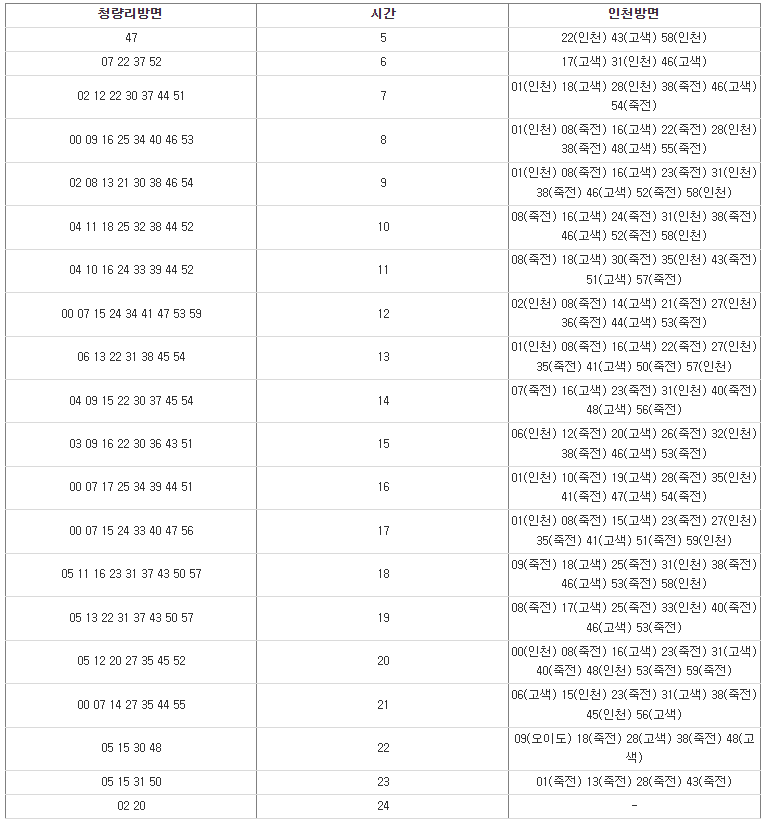 수인분당선 강남구청역 시간표