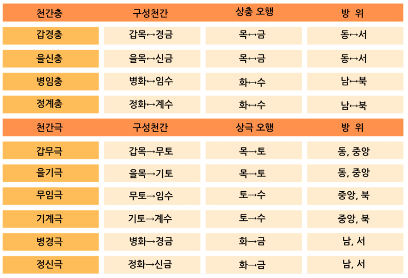 명리 이미지