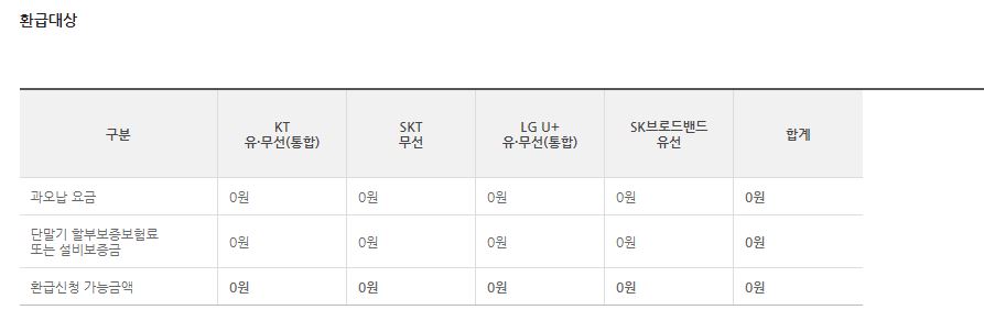 통신비-미환급금-결과