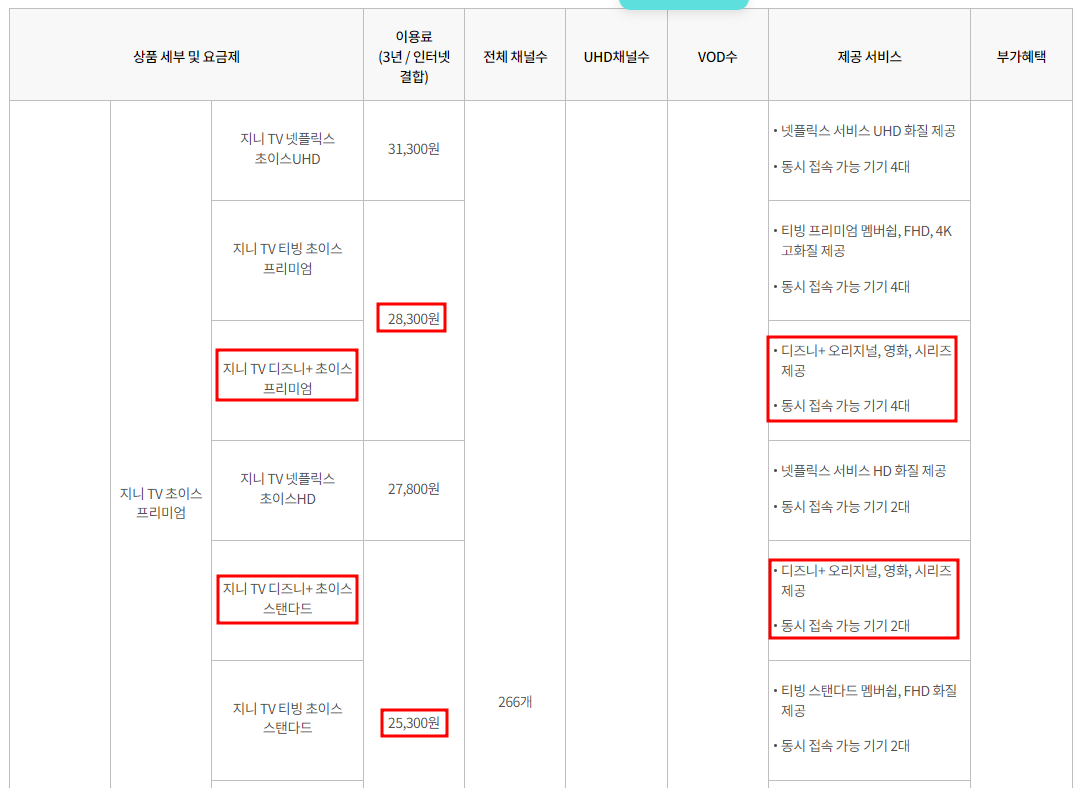 디즈니플러스 무료체험