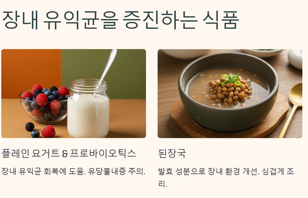 장염