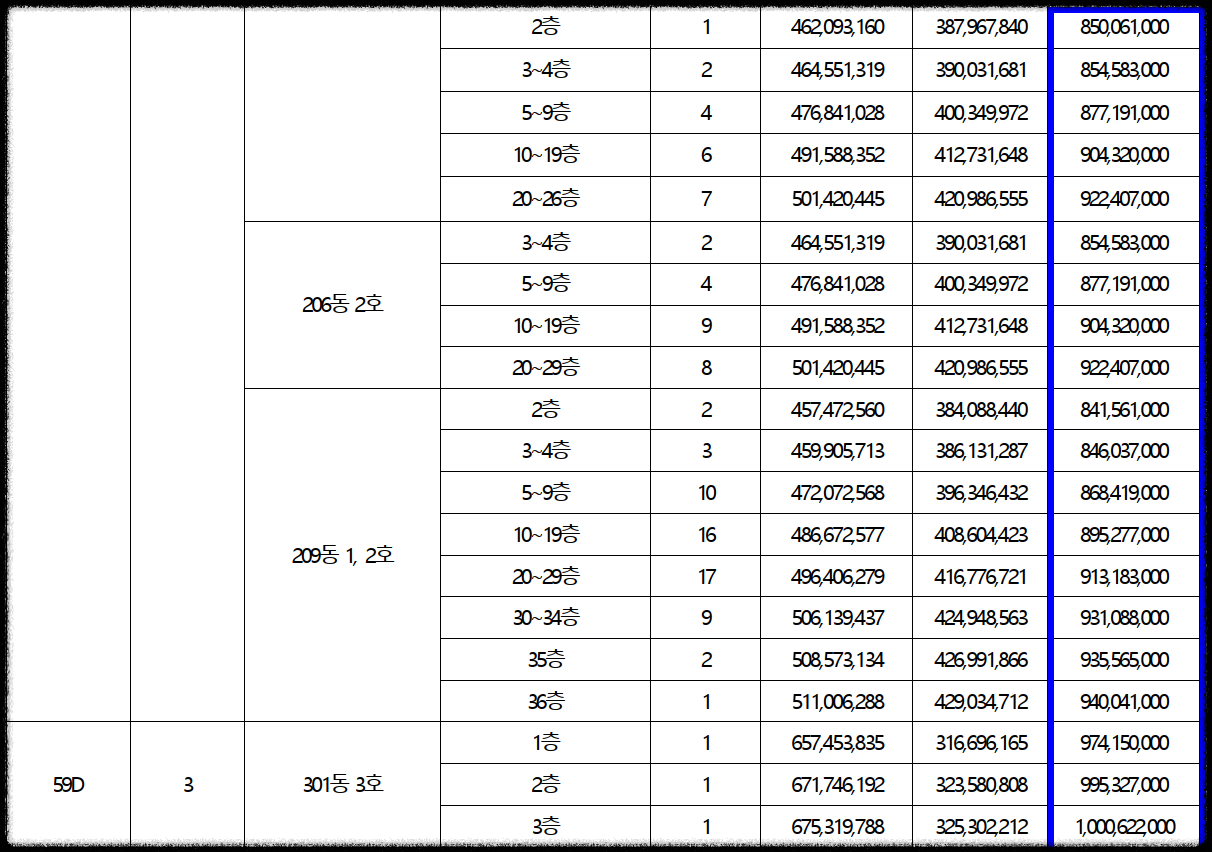 서울 동대문구 이문동 10월 분양 &#39;이문 아이파크 자이&#39; 일반분양 청약 정보 (일정&#44; 분양가&#44; 입지분석)