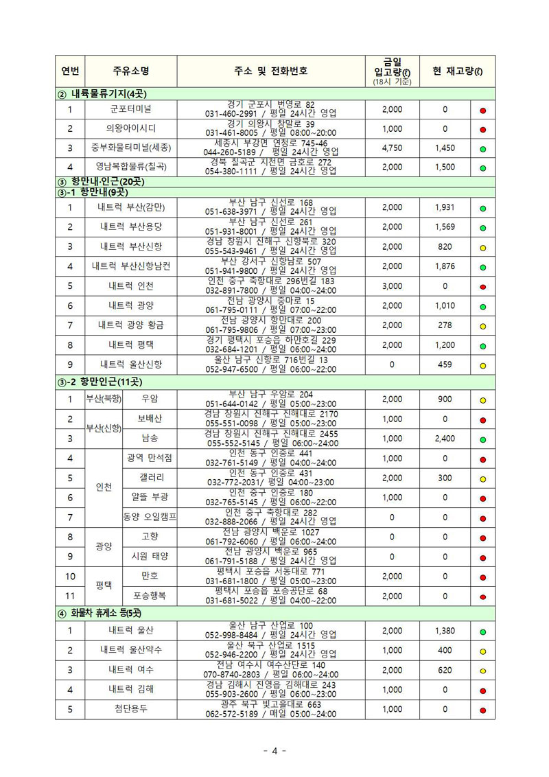 요소수거점주유소-4