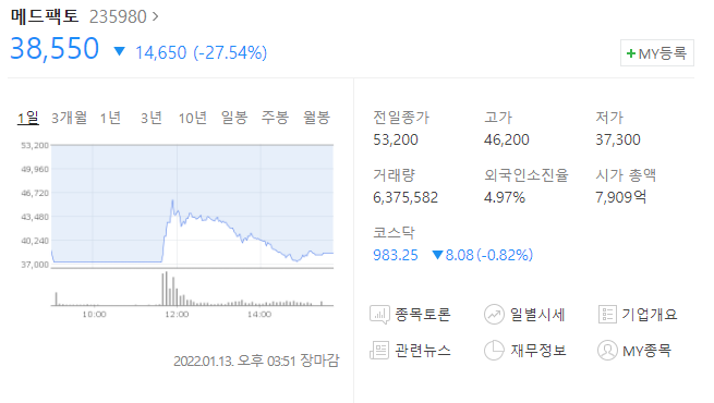  (235980)메드팩토 주가전망 메드팩토 급락 메드팩토 임상부작용 소식