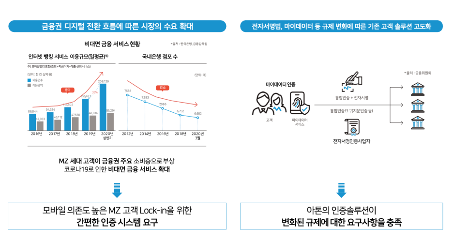아톤2