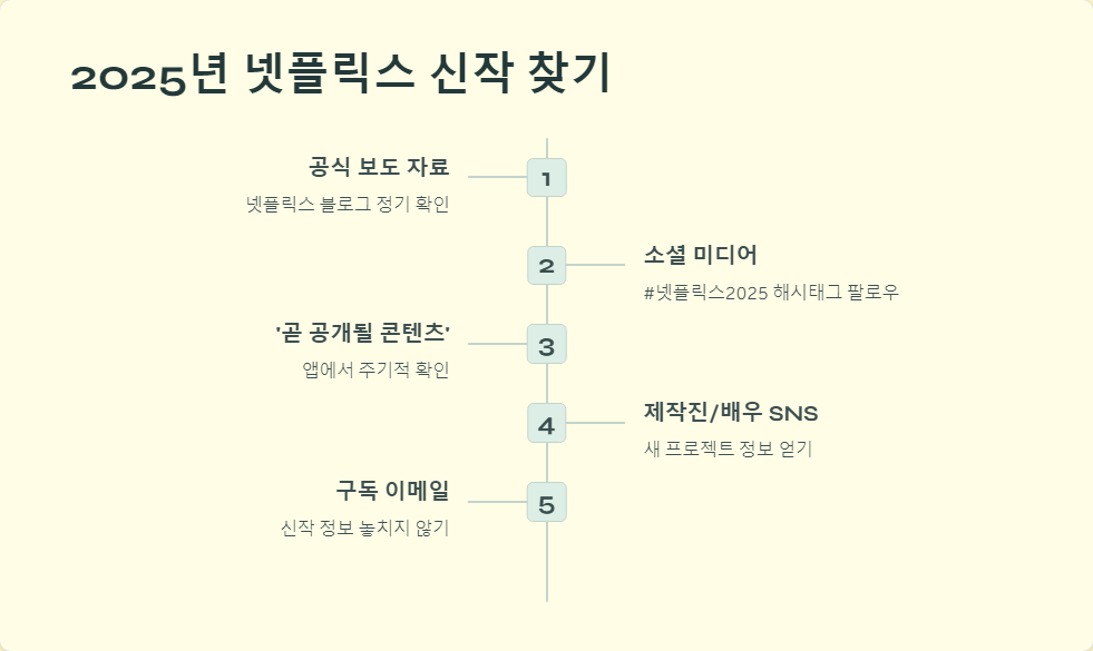 오리지널시리즈
