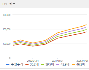 HD현대마린솔루션 주가 전망과 목표주가 배당금