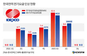 한전 전기요금조회