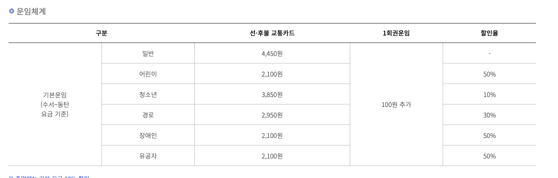 운임요금표