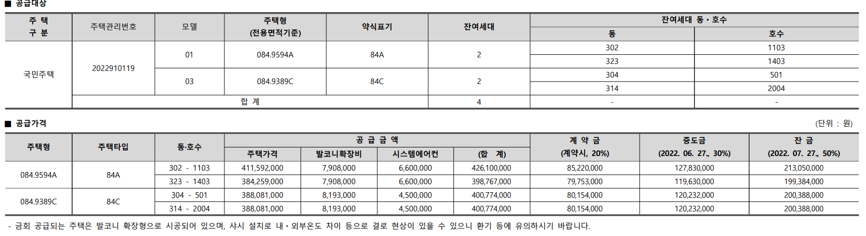 트리풀시티레이크포레-공급대상