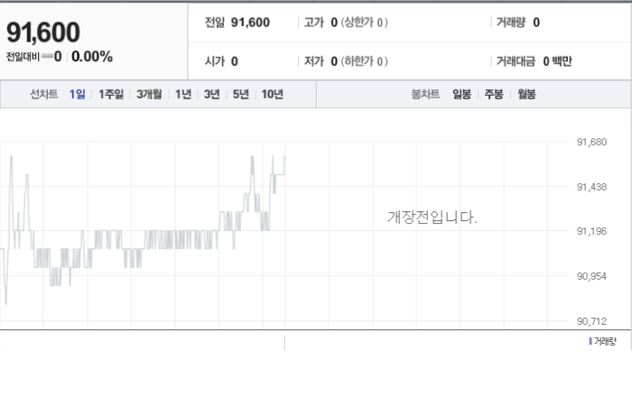 오리온 주가와 무역 정책에 대한 연계성