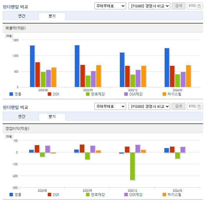 영흥_업종분석